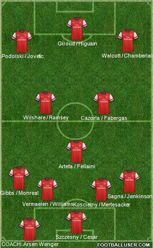 Arsenal Formation 2013