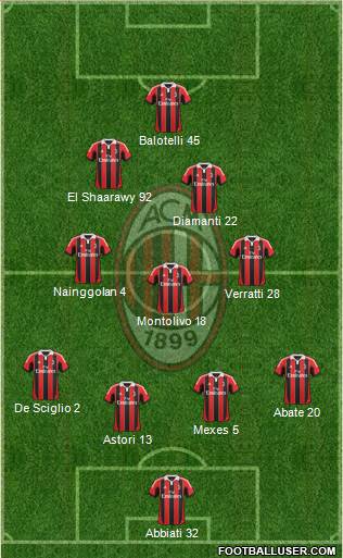 A.C. Milan Formation 2013