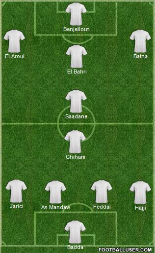 FUS Rabat Formation 2013