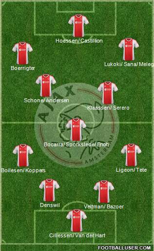 AFC Ajax Formation 2013