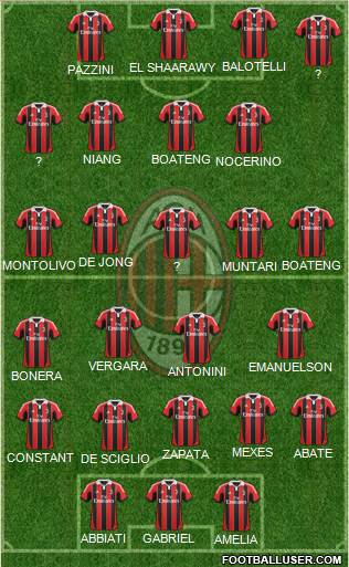 A.C. Milan Formation 2013