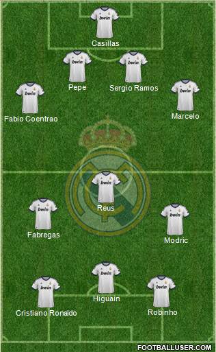 R. Madrid Castilla Formation 2013