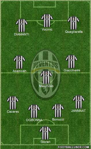 Juventus Formation 2013