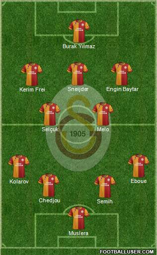 Galatasaray SK Formation 2013