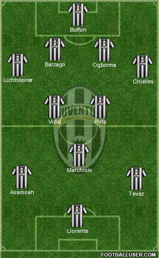 Juventus Formation 2013