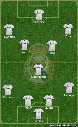 Real Madrid C.F. Formation 2013