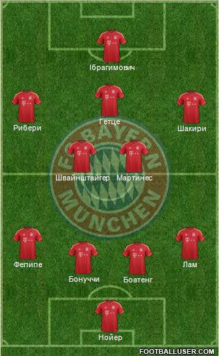 FC Bayern München Formation 2013