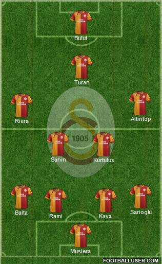Galatasaray SK Formation 2013
