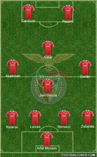 Sport Lisboa e Benfica - SAD Formation 2013