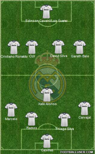 Real Madrid C.F. Formation 2013