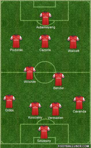 Arsenal Formation 2013