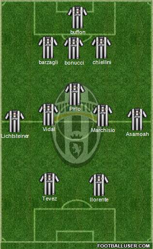 Juventus Formation 2013