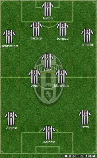 Juventus Formation 2013