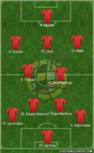 Spain Formation 2013