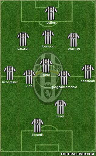 Juventus Formation 2013