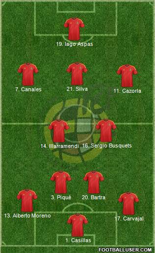 Spain Formation 2013