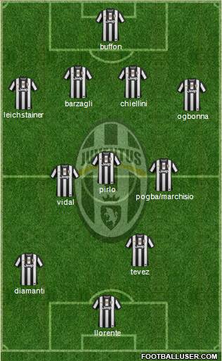 Juventus Formation 2013