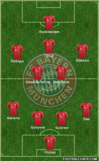 FC Bayern München Formation 2013