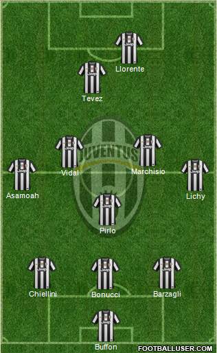 Juventus Formation 2013