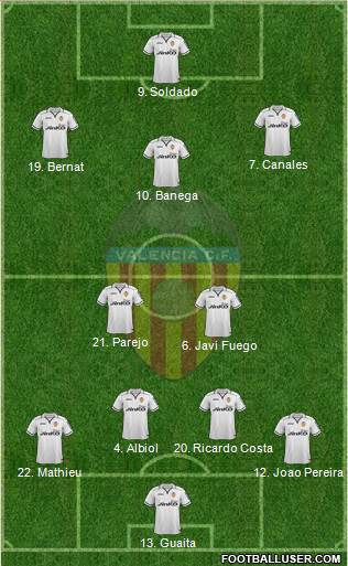 Valencia C.F., S.A.D. Formation 2013