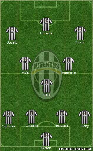 Juventus Formation 2013
