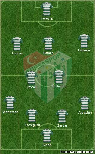 Bursaspor Formation 2013