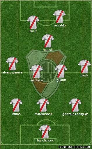 River Plate Formation 2013