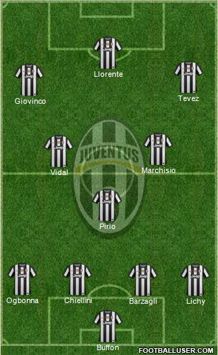 Juventus Formation 2013
