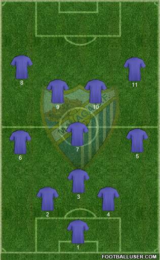 Málaga C.F. B Formation 2013