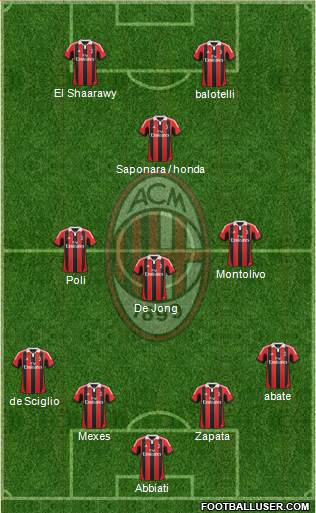 A.C. Milan Formation 2013