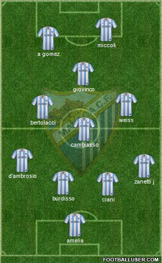 Málaga C.F., S.A.D. Formation 2013