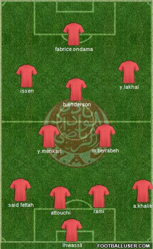 Wydad Athletic Club Formation 2013