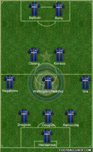 F.C. Internazionale Formation 2013