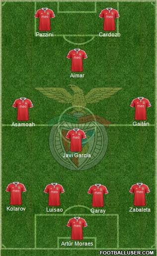 Sport Lisboa e Benfica - SAD Formation 2013