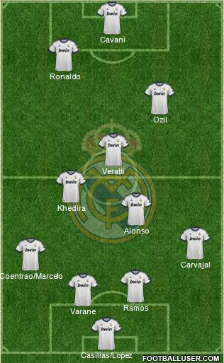 Real Madrid C.F. Formation 2013