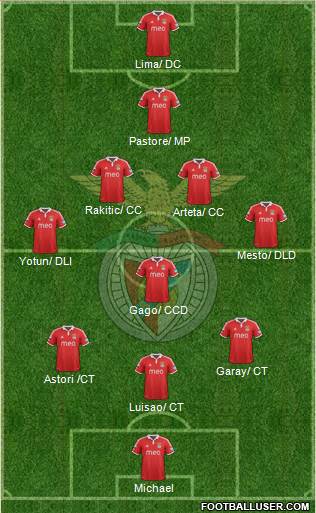 Sport Lisboa e Benfica - SAD Formation 2013