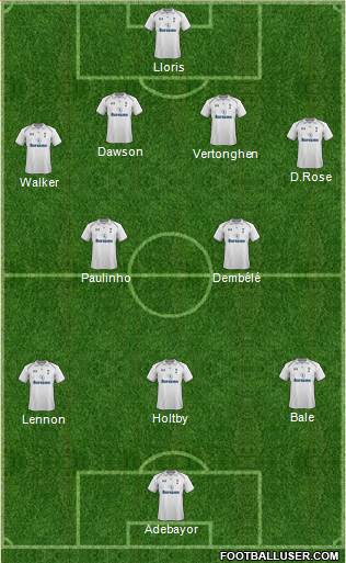 Tottenham Hotspur Formation 2013