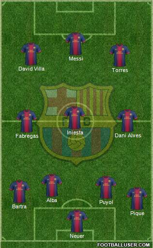 F.C. Barcelona Formation 2013