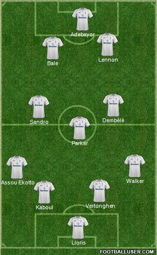 Tottenham Hotspur Formation 2013