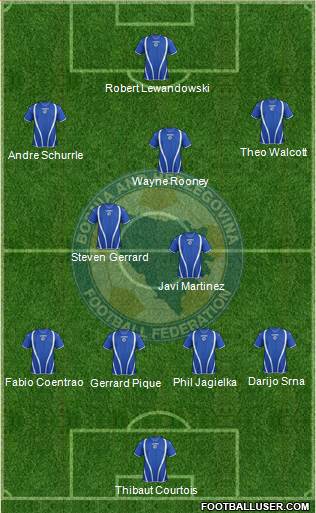 Bosnia and Herzegovina Formation 2013