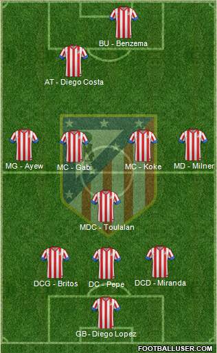 C. Atlético Madrid S.A.D. Formation 2013