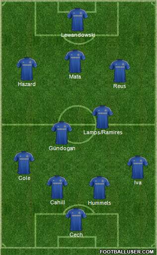 Chelsea Formation 2013