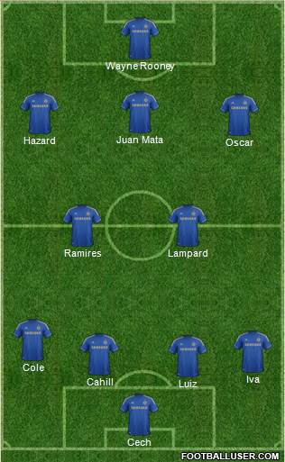 Chelsea Formation 2013