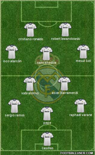 Real Madrid C.F. Formation 2013