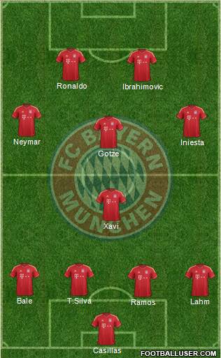 FC Bayern München Formation 2013