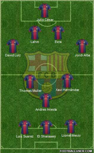 F.C. Barcelona Formation 2013