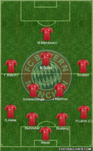 FC Bayern München Formation 2013