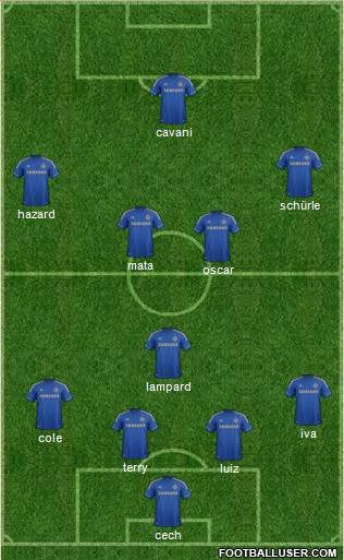 Chelsea Formation 2013