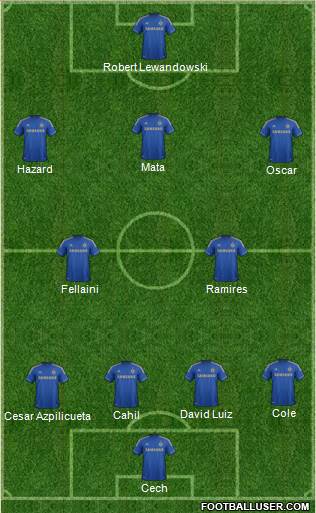 Chelsea Formation 2013