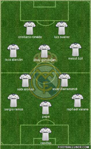 Real Madrid C.F. Formation 2013